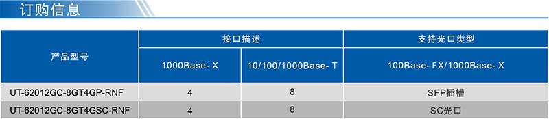 UT-62012GC產(chǎn)品訂購信息.jpg