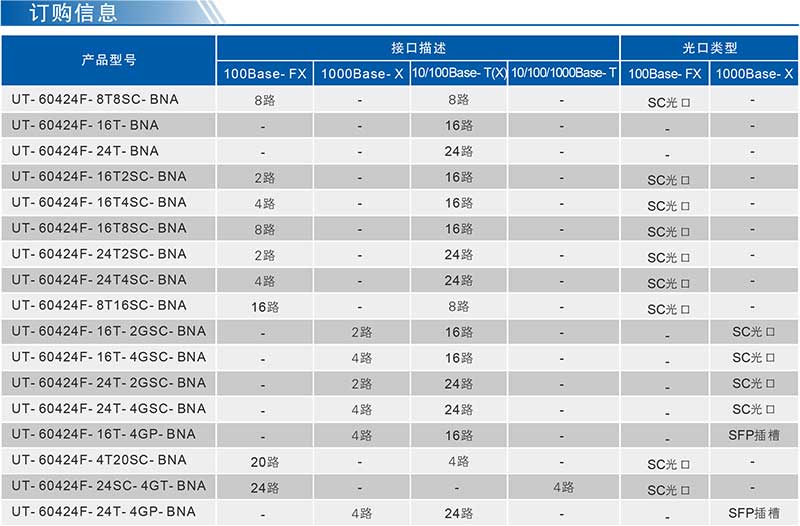 UT-60424F產品訂購信息.jpg