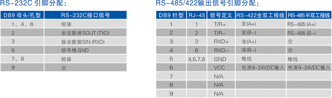 連接器和信號.jpg