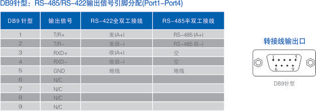 連接器和信號.jpg