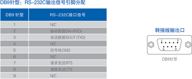 連接器和信號(hào).jpg
